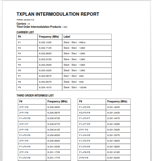 Part of Intermod Frequency Report